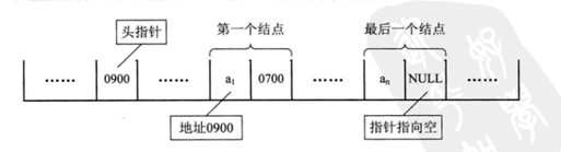 JavaScript中数据结构与算法(三)：链表1