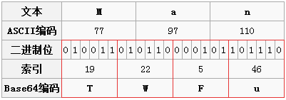 node.js学习之base64编码解码2