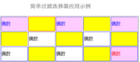 jQuery过滤选择器用法分析1