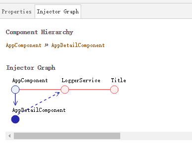 Angular2 多级注入器详解及实例3