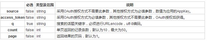js实现仿微博滚动显示信息的效果2