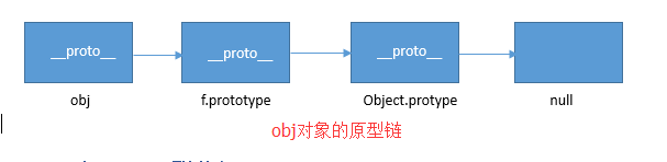 JavaScript中的prototype原型学习指南3