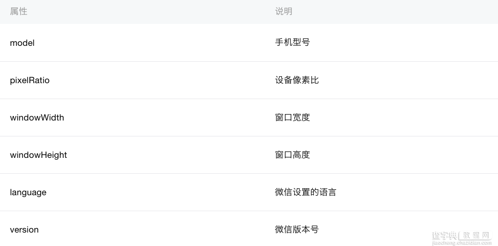 微信小程序 获取设备信息 API实例详解3