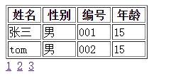 JS代码实现table数据分页效果1