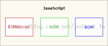 JavaScript、jQuery与Ajax的关系1