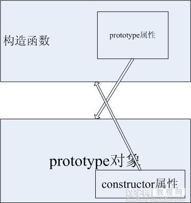 javascript new fun的执行过程1