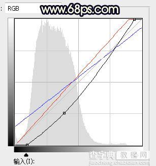 Photoshop调制出绚丽的秋季暖色草地上的人物图片8