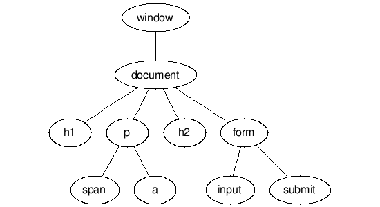 详解javascript事件冒泡1