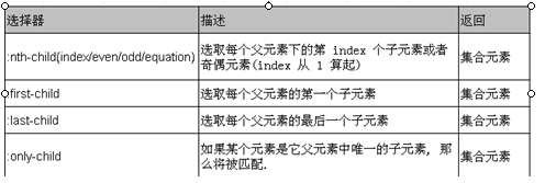 jQuery过滤选择器详解5