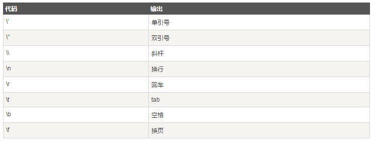 深入解析JavaScript中的数字对象与字符串对象1