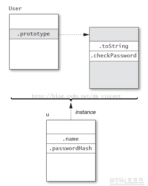 跟我学习javascript的prototype,getPrototypeOf和__proto__2