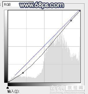 Photoshop为绿树下的人物调制出灿烂的霞光效果47