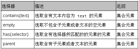 jQuery实用基础超详细介绍6