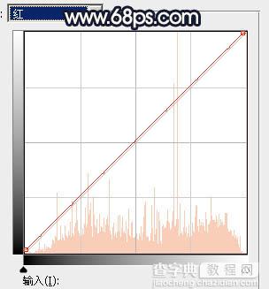 Photoshop调制出昏暗的秋季暖色长凳边的人物图片36