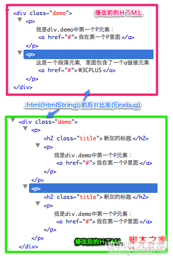 『jQuery』.html(),.text()和.val()的概述及使用3
