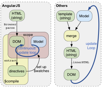 AngularJs concepts详解及示例代码5