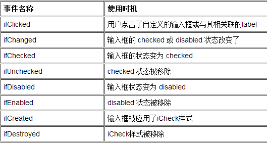 详解Bootstrap的iCheck插件checkbox和radio2