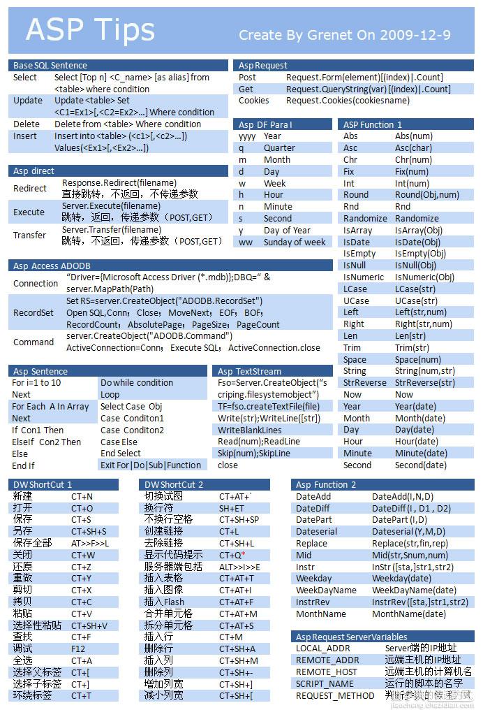 ASP小贴士/ASP Tips javascript tips可以当桌面2