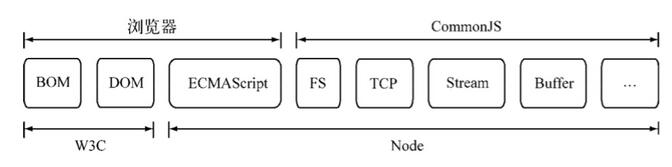学习Node.js模块机制1