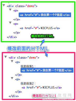 『jQuery』.html(),.text()和.val()的概述及使用4