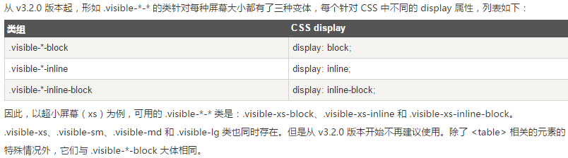 Bootstrap中CSS的使用方法5