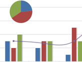 纯JAVASCRIPT图表动画插件Highcharts Examples4