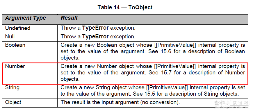 JS中不为人知的五种声明Number的方式简要概述2
