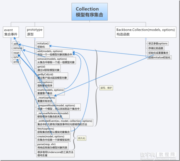 讲解JavaScript的Backbone.js框架的MVC结构设计理念4