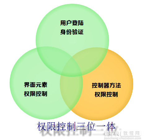 基于BootStrap Metronic开发框架经验小结【八】框架功能总体界面介绍3