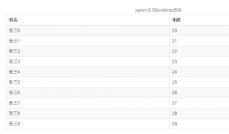 jQuery动态生成Bootstrap表格1