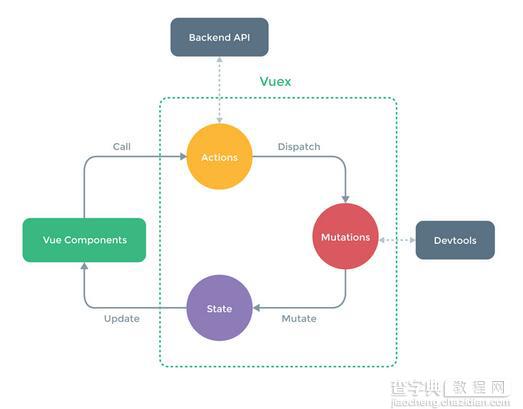 巧用Vue.js+Vuex制作专门收藏微信公众号的app4