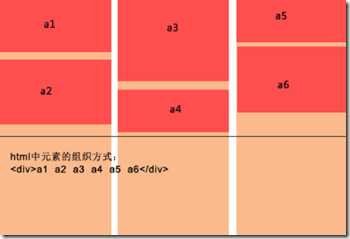 js实现瀑布流的三种方式比较4