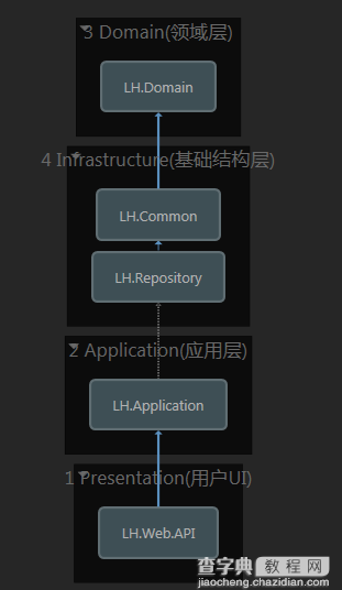 如何使用AngularJs打造权限管理系统【简易型】1