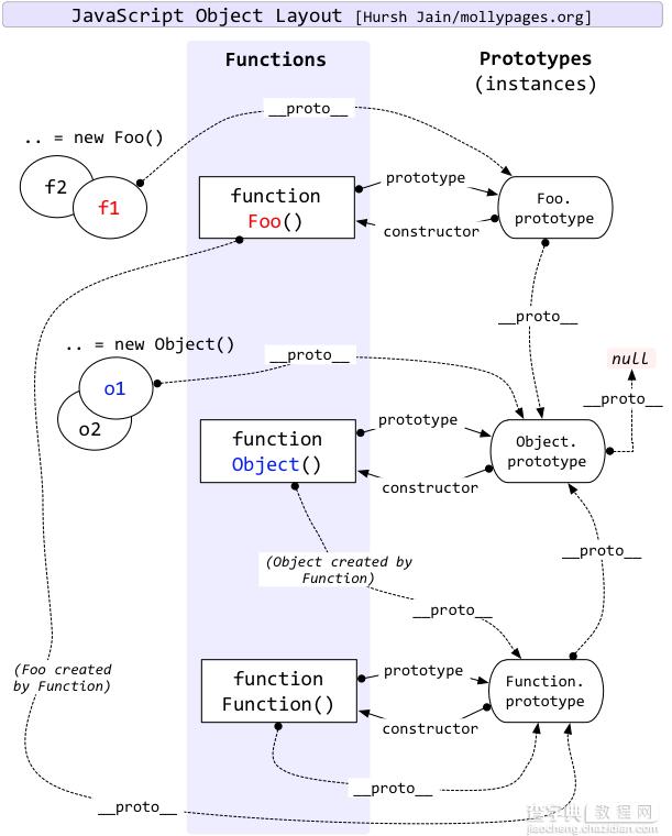 javascript Object与Function使用1