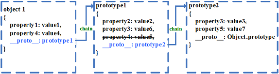 全面理解面向对象的 JavaScript(来自ibm)1