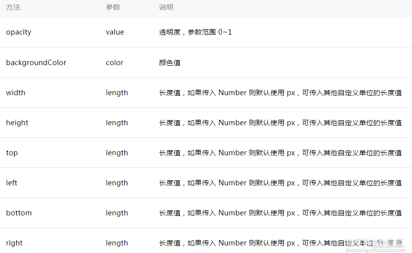 微信小程序-消息提示框实例10