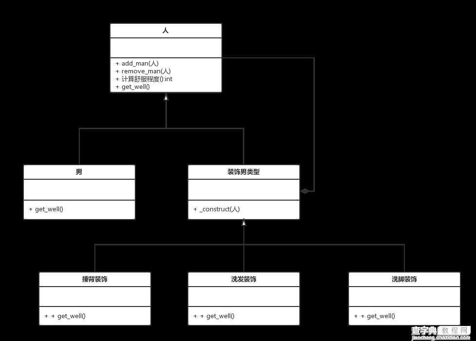 深入php面向对象、模式与实践6