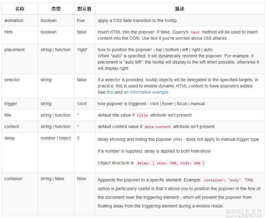 JS组件Bootstrap实现弹出框效果代码4