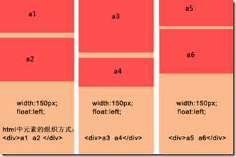 js实现瀑布流的三种方式比较2