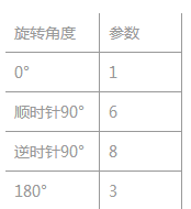 详解利用exif.js解决ios手机上传竖拍照片旋转90度问题1