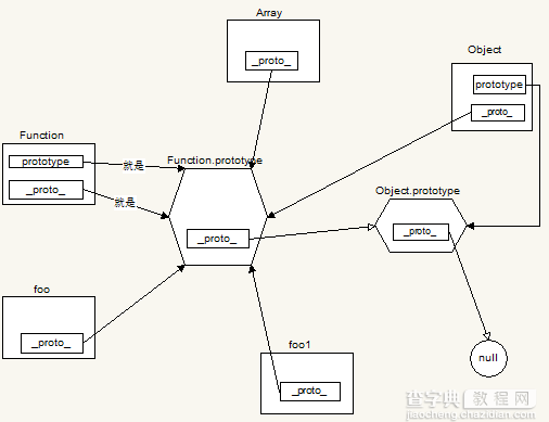 JS原型链怎么理解1