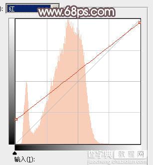 Photoshop将树林人物图片打造出唯美的秋季红褐色10