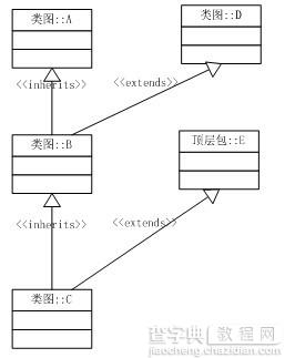 JS控件的生命周期介绍3