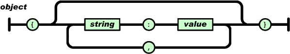 json的定义、标准格式及json字符串检验1