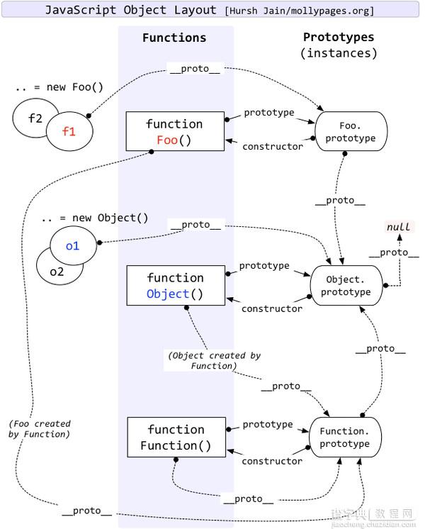 浅谈javascript中new操作符的原理1