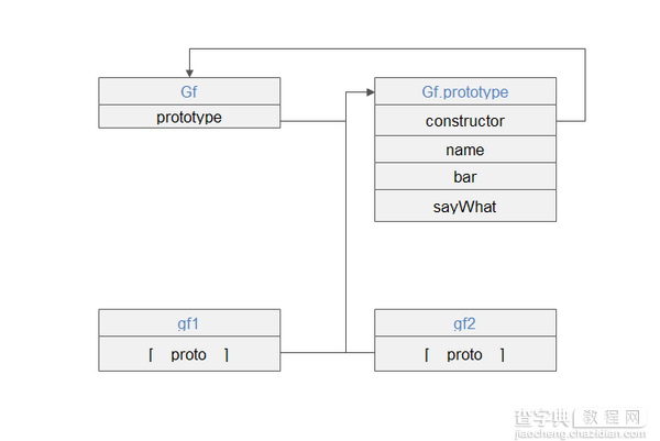 深入理解javascript构造函数和原型对象2