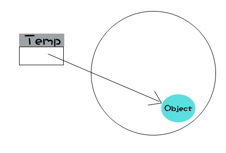 Javascript引用指针使用介绍1