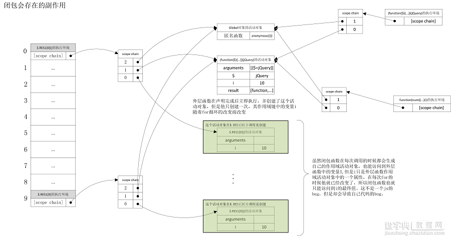 跟我学习javascript的闭包2