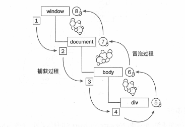 详解javascript中的事件处理1