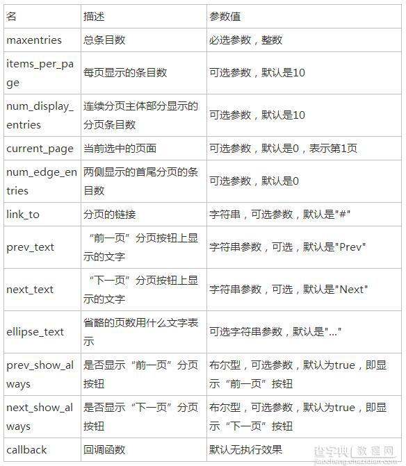 Ajax分页插件Pagination从前台jQuery到后端java总结3